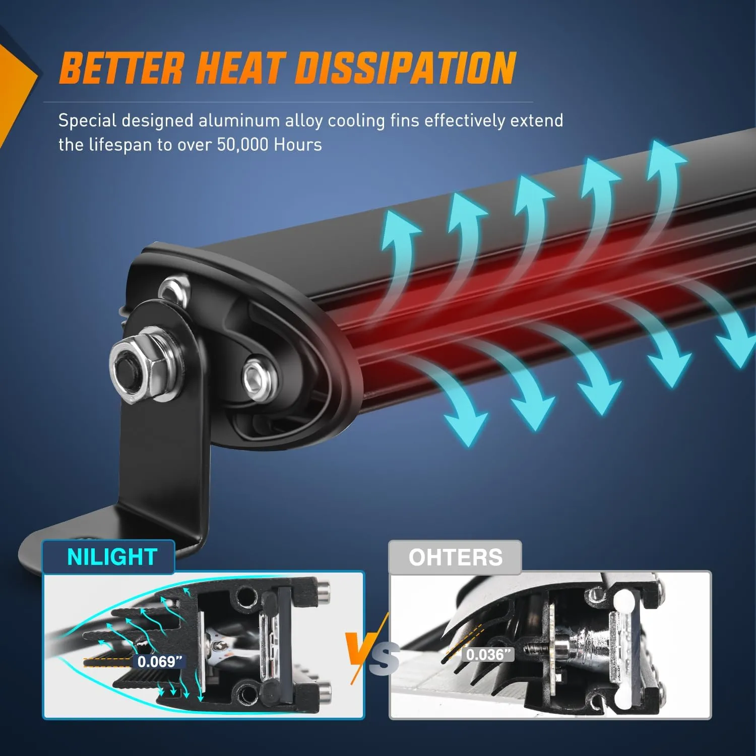 31 Inch 90W 30LED Single Row Ultra-Slim Spot Flood Combo LED Light Bars