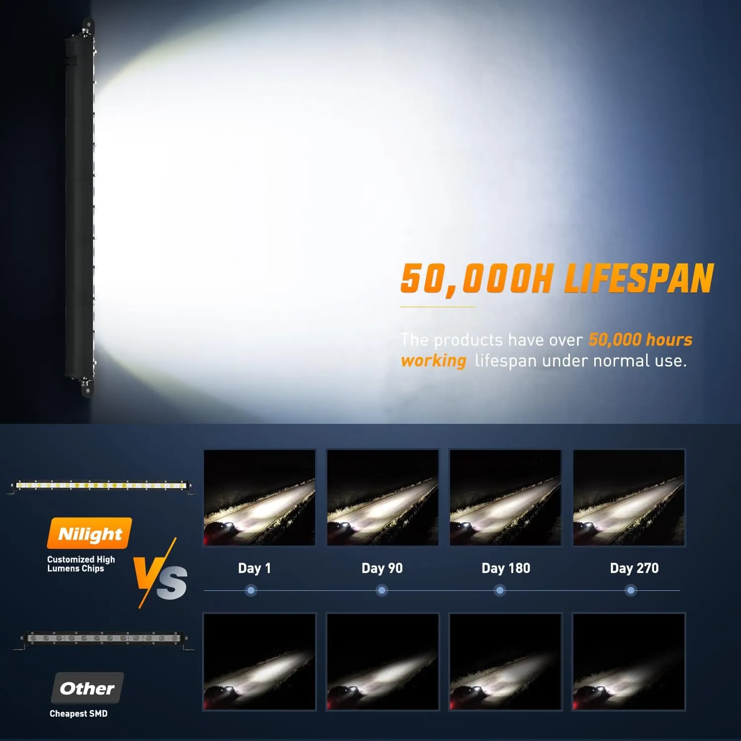 31 Inch 90W 30LED Single Row Ultra-Slim Spot Flood Combo LED Light Bars