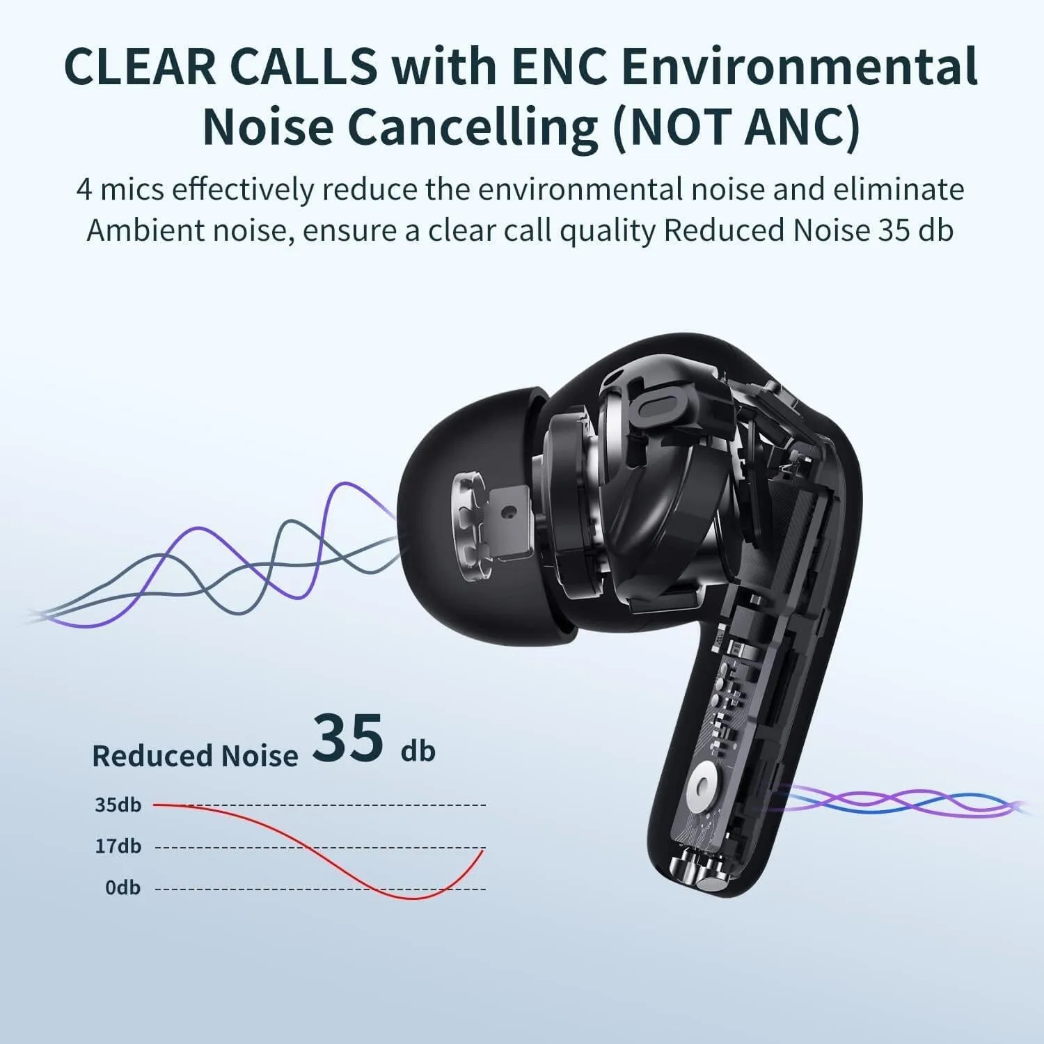 A40 Pro Wireless Earbuds (Refurbished)