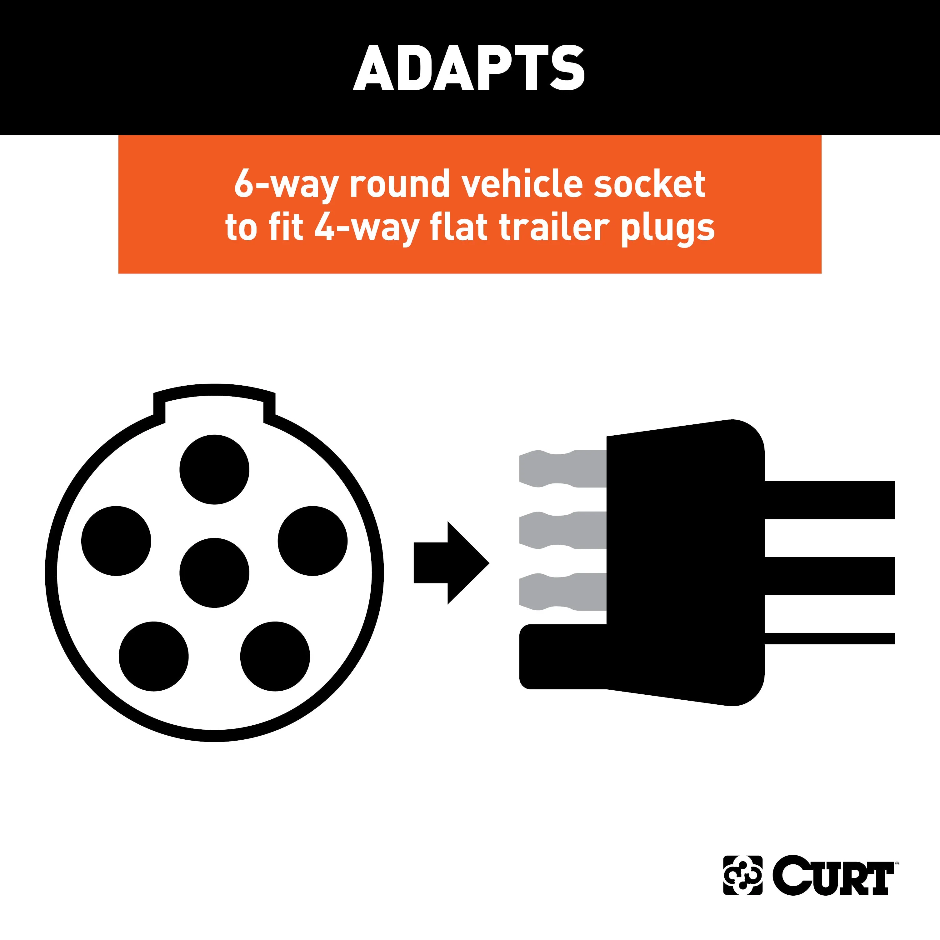 CURT 57620 CURT 57620 6-Way Round Vehicle Side to 4-Way Flat Trailer Wiring Adapter