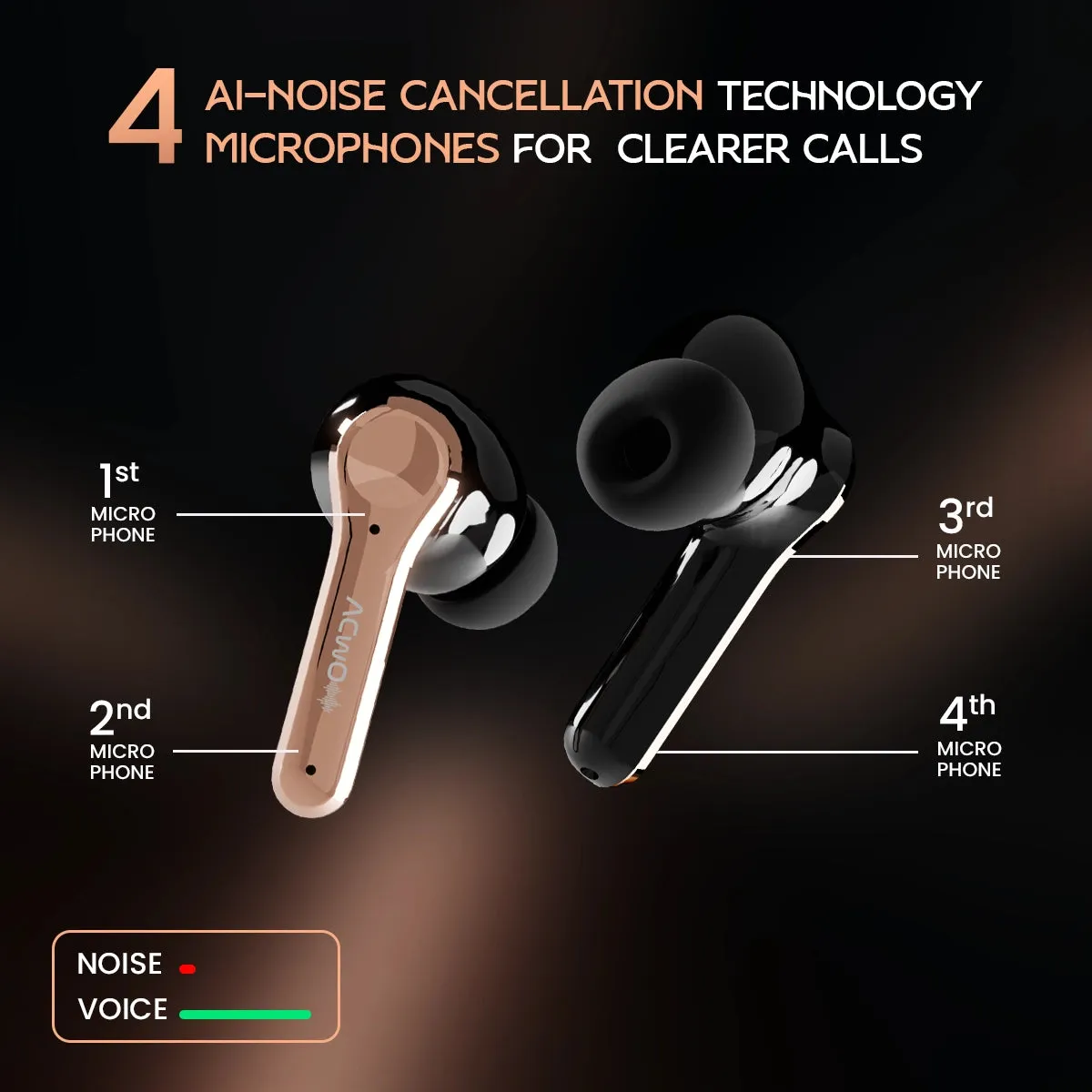 DwOTS [Touch Screen Display] Earbuds with ANC and ENC