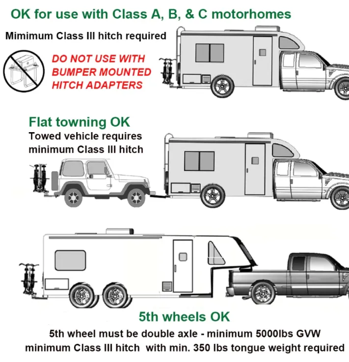 RV Rider E-Bike Rack