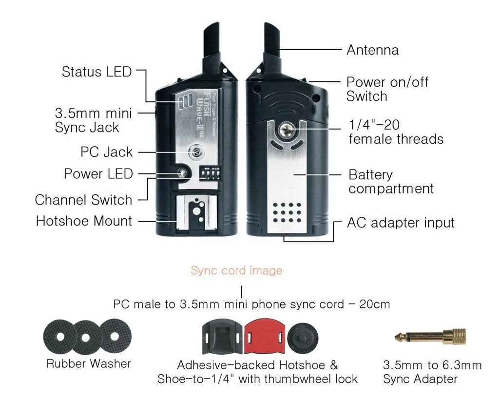 SMDV FlashWave III Receiver Only